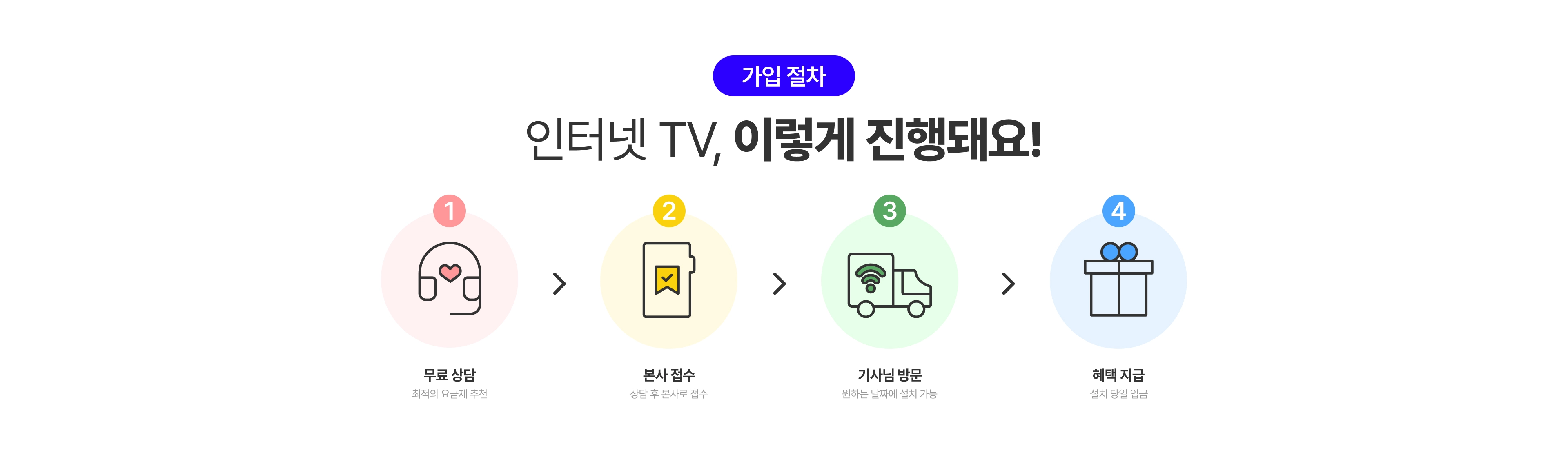 인터넷TV 서비스 - 싸당