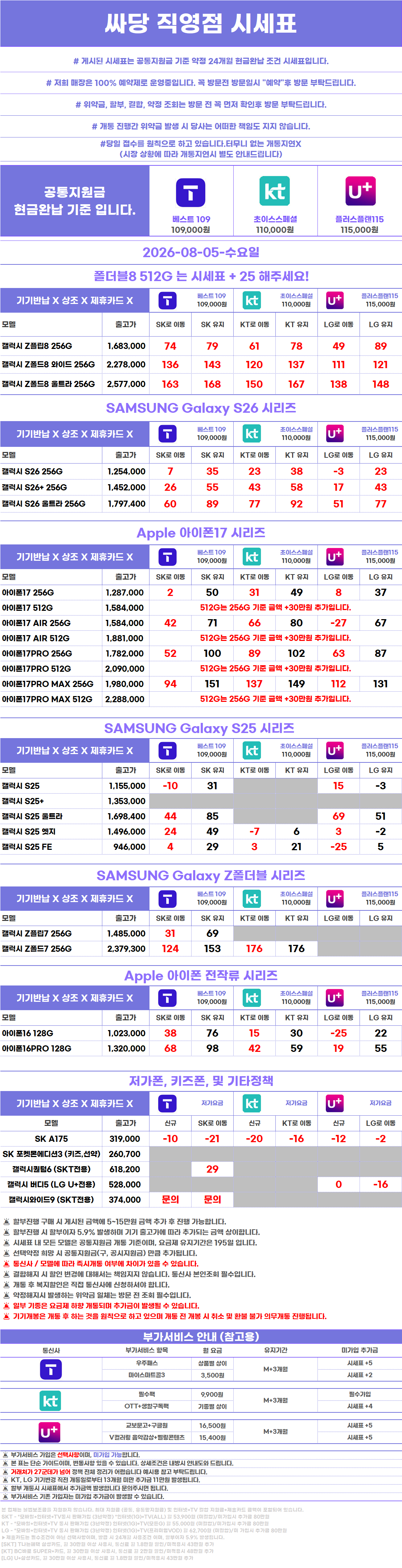 남양주 다산 휴대폰성지, 경기도 남양주시 시세표 시세표 이미지 2