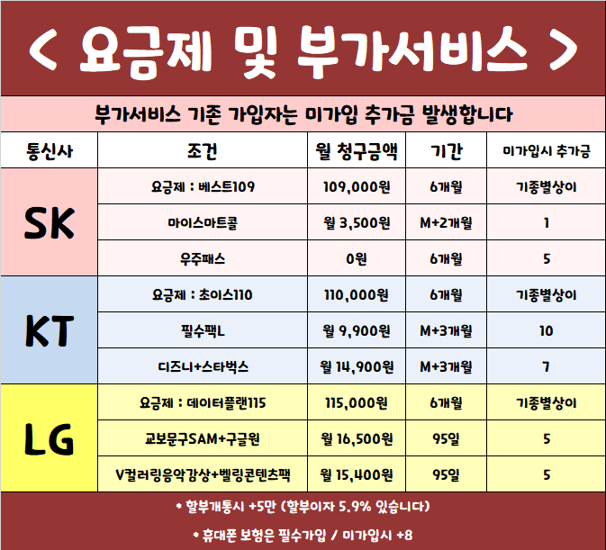 경기도 평택시 고덕 휴대폰성지 시세표 시세표 이미지 6
