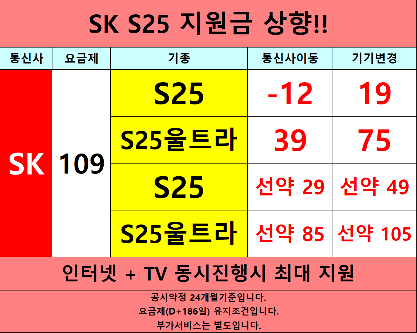 경기도 의정부 의정부시 휴대폰 성지 시세표 시세표 이미지 4