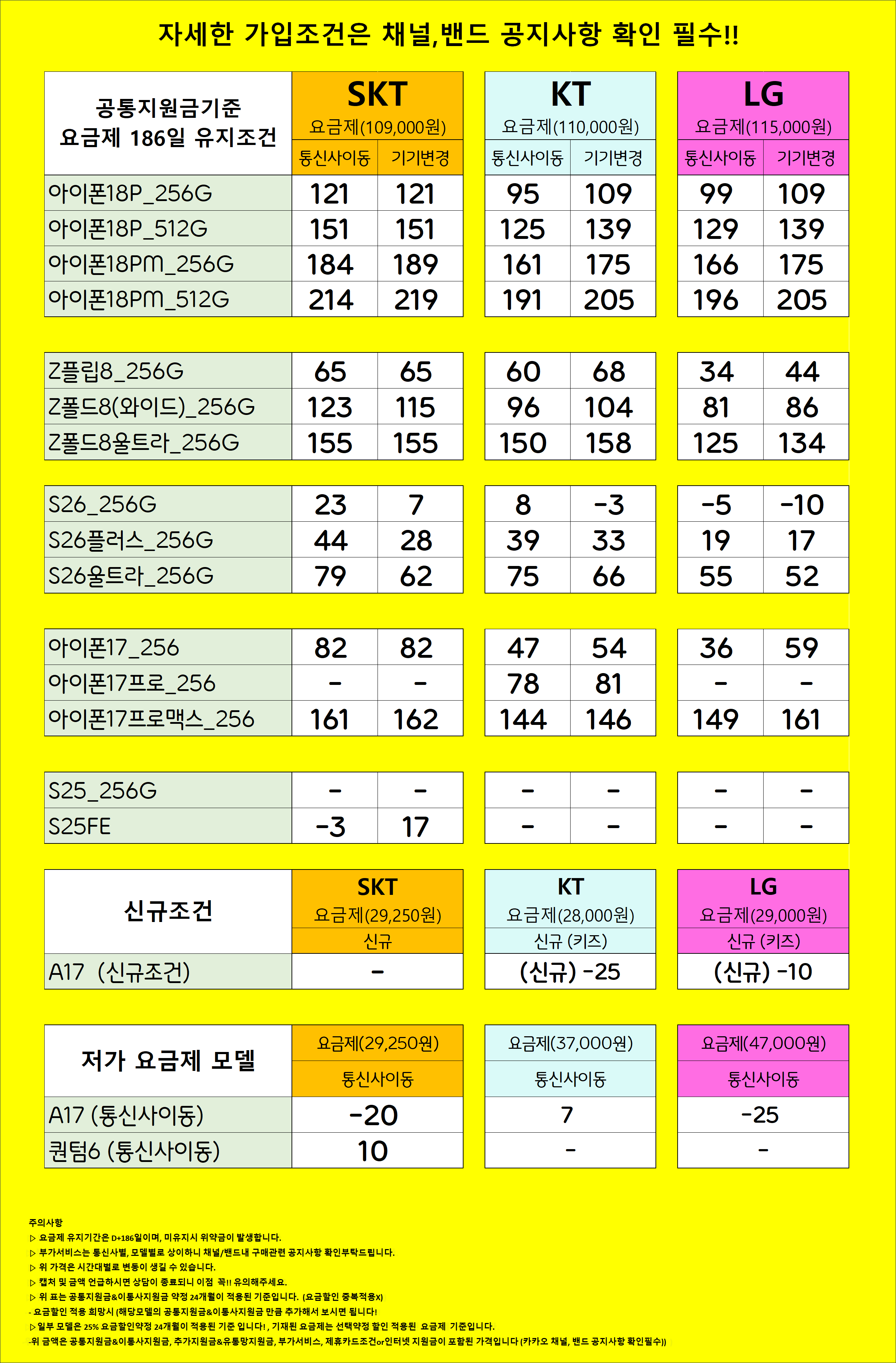 경기도 의정부 의정부시 휴대폰 성지 시세표 시세표 이미지 3