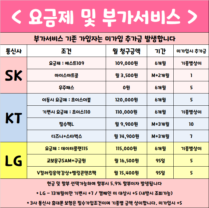 평택성지 9월 22일 아이폰 단가 미쳤다 ㄷㄷ 시세표 이미지 6