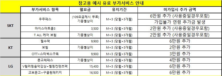 경기도 의정부 의정부시 휴대폰 성지 시세표 시세표 이미지 3