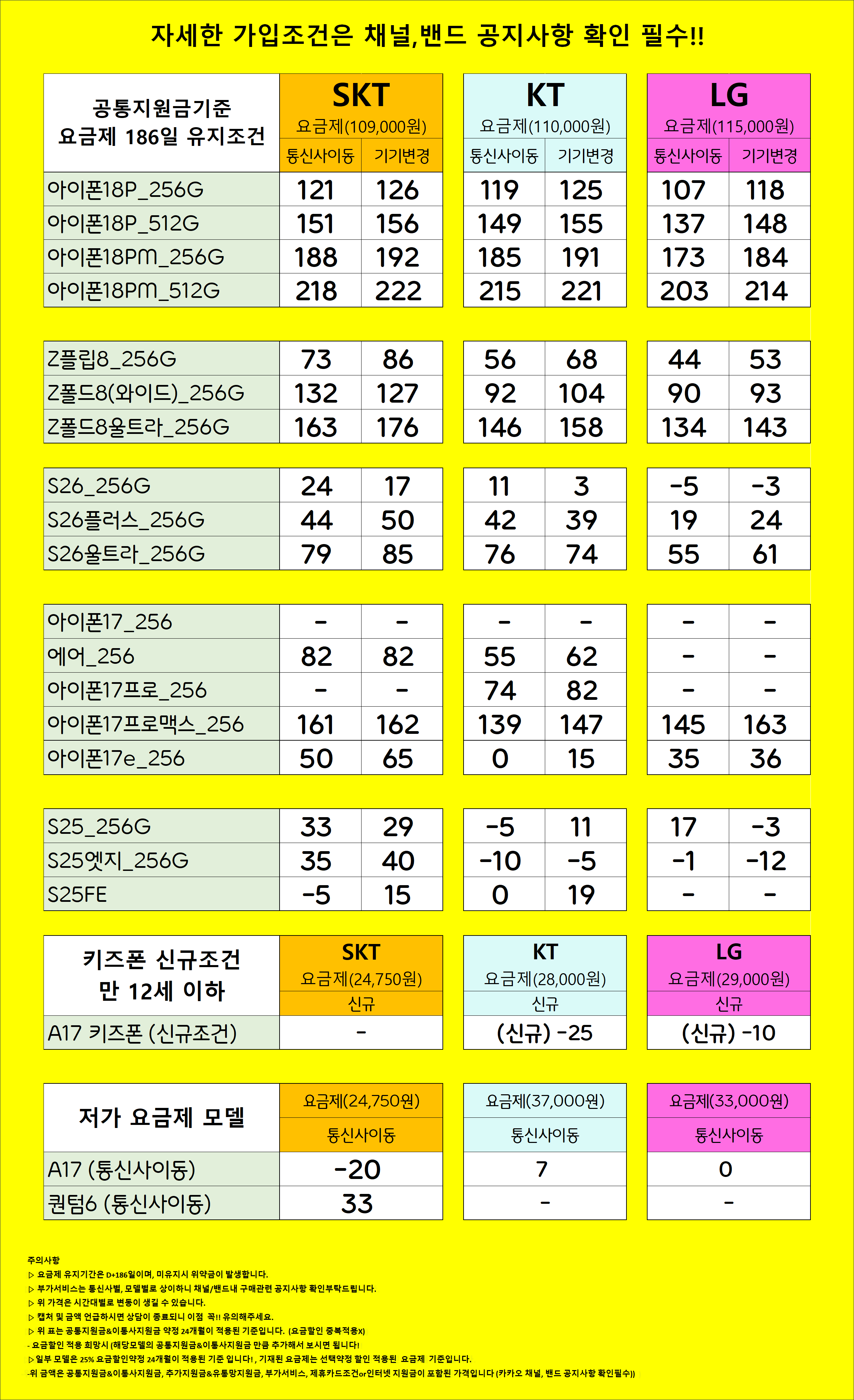 서울시 성동 성동구 휴대폰 성지 시세표 시세표 이미지 4