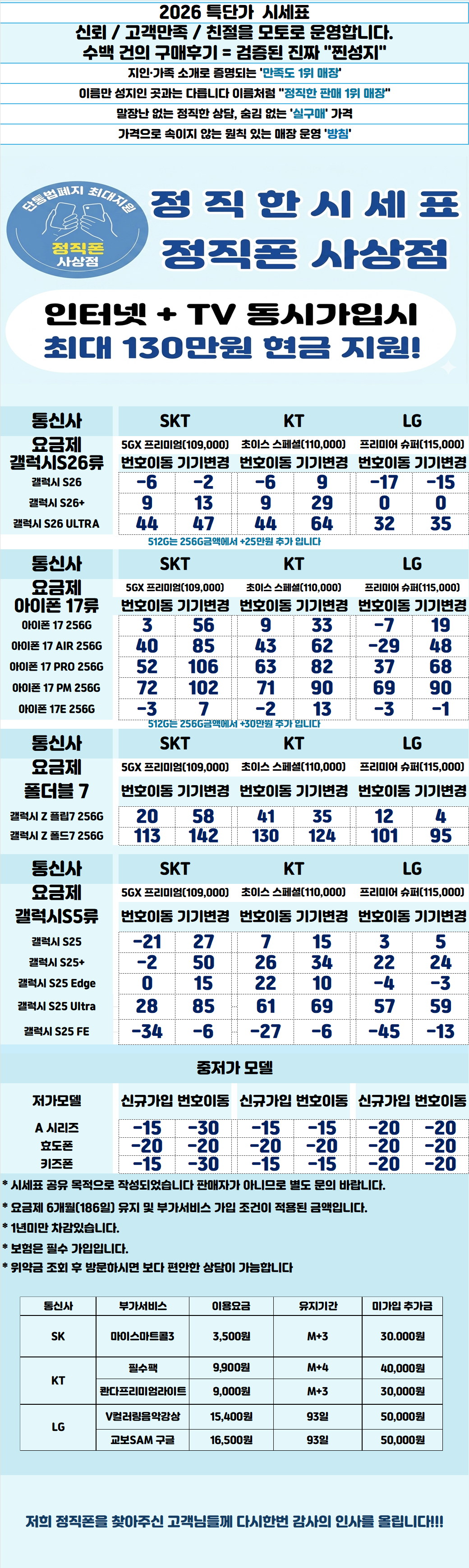 부산시 휴대폰성지 시세표