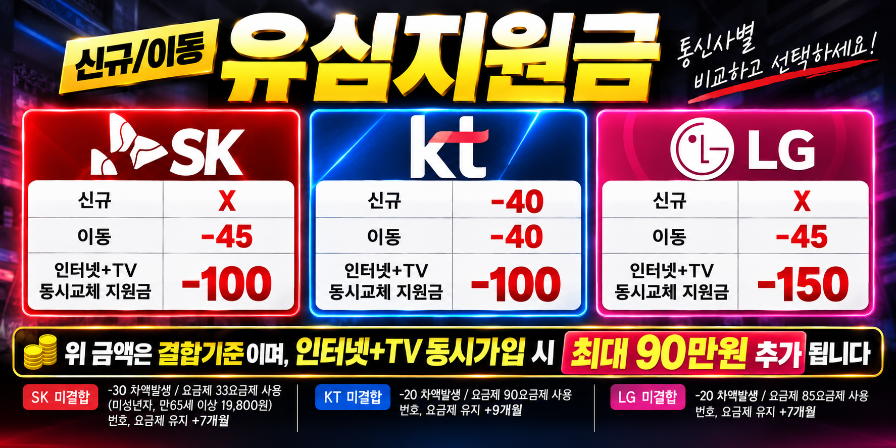 경기도 안성 안성시 휴대폰 성지시세표